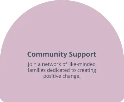 A round pink graphic with text: Community Support. Join the movement of like-minded families dedicated to creating positive change.