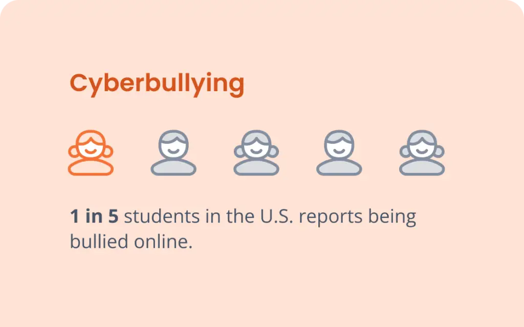 Illustration of five figures; one highlighted. Text reads: Cyberbullying: 1 in 5 students in the U.S. reports being bullied online. Join the movement to make a change.